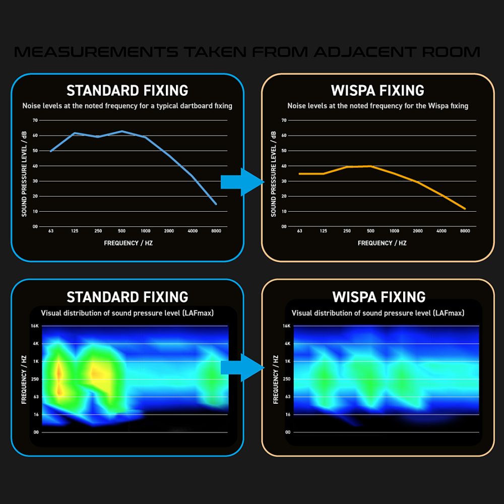 Winmau Wispa Dartboard Sound Reduction System